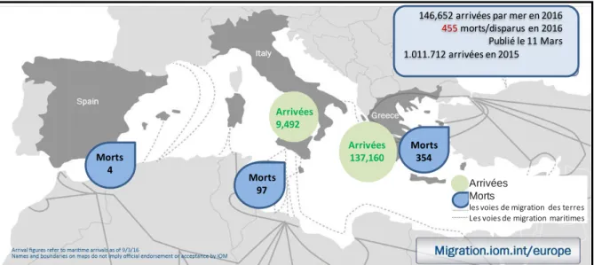 Figure 3: Arrivées de migrants et de réfugiés en Europe en 2016 