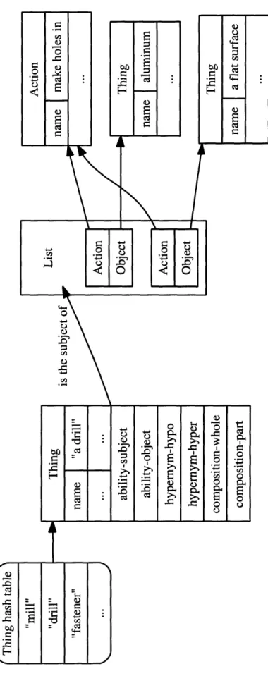 Figure  3-5:  Object  caching  scheme00 0~FPO4-.* a*U,000
