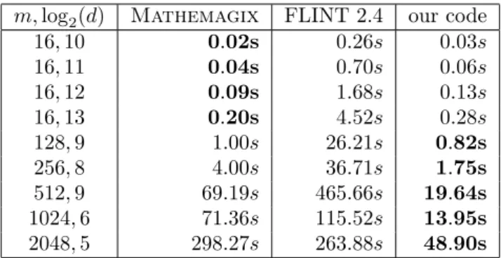 Table 1: Computation times of polynomial matrix multiplication in F p [x] m×m . Here, p is a 23-bit FFT prime and matrices have degree d.