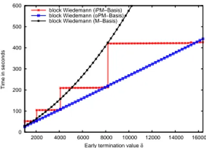 Figure 4: Timings of block Wiedemann with early termination for different order basis algorithms