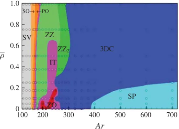 Figure 22 obtained by merging ﬁgures 2, 13 and 19, displays all rise regimes observed throughout this study