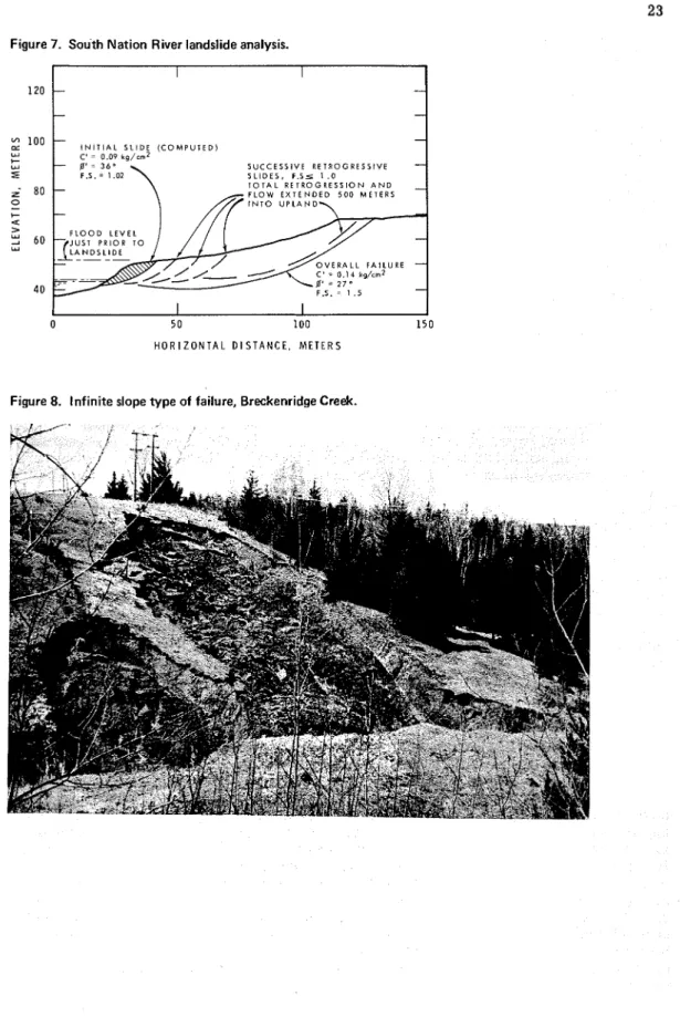 Figure  7 .   South Nation River landslide analysis. 