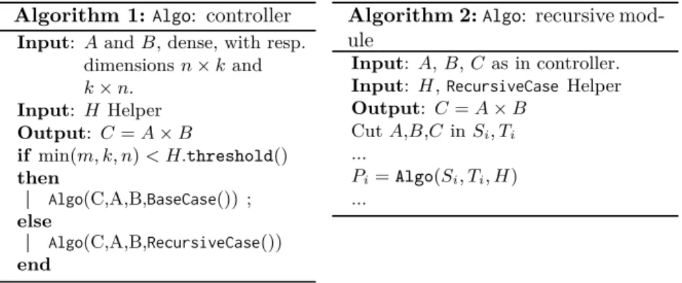 Figure 2: Conception of a recursive controlled algorithm