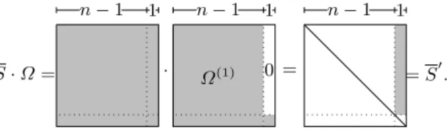 Fig. 3. Unique transformation Ω to obtain the good key S 0 .