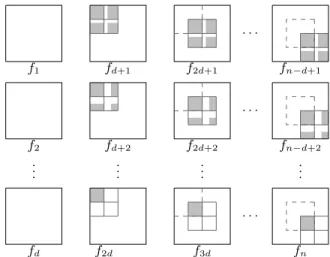 Fig. 1. The quadratic form Q (s) of q s . Gray parts denote arbitrary values, whereas white parts denote systematic  ze-ros