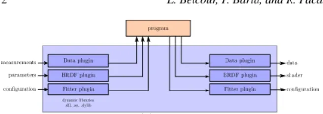 Figure 1: ALTA work-flow is decomposed using three ele- ele-ments: plugins, programs, and files