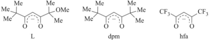 Fig. 1. Structural formulas of chosen  β -diketonate ligands: L = 2- 2-methoxy-2,6,6-trimethyl-3,5-heptanedione;  dpm = dipivaloylmethanate: 