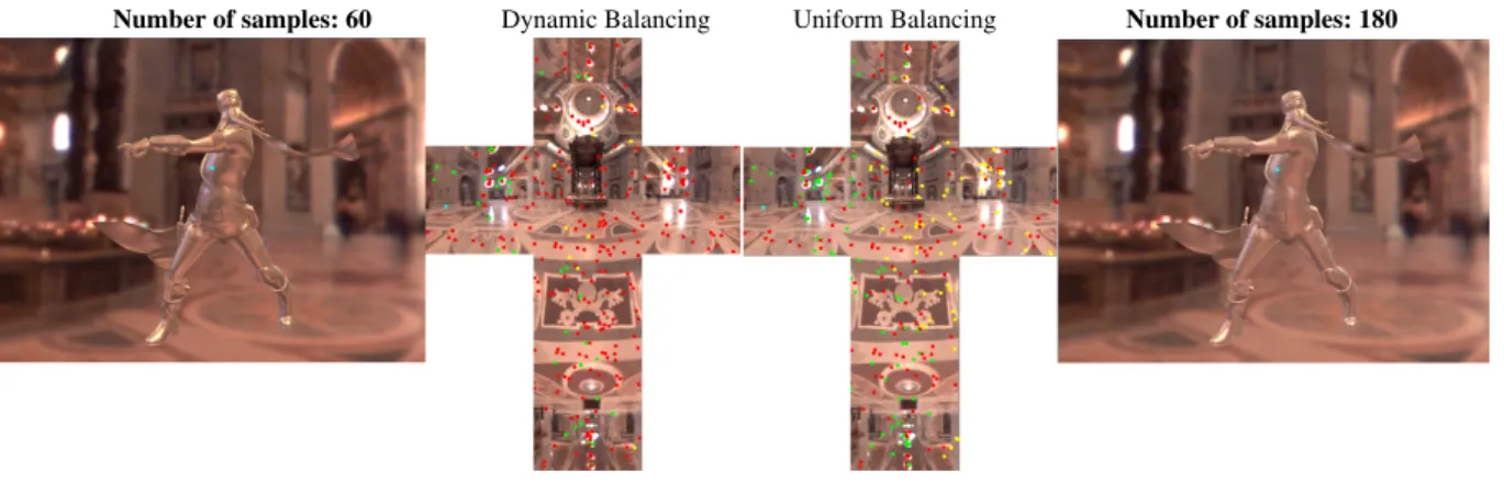 Figure 2: Comparison of (Left) our dynamic sampling technique for the highlighted pixel (with a cyan dot) with (Right) uniform balancing of the samples per face