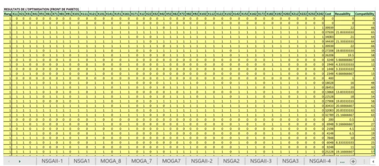 Fig. 6  Pareto Front
