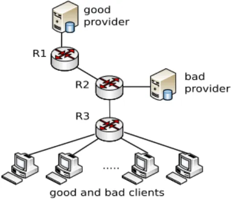 Figure 1. Use-case topology for Content Poisoning Attack