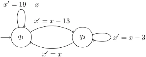 Figure 1 The counter machine M 1