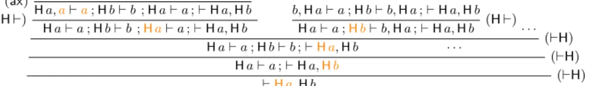 Figure 6 Proof search with a failure hypersequent and an immediately provable hypersequent.