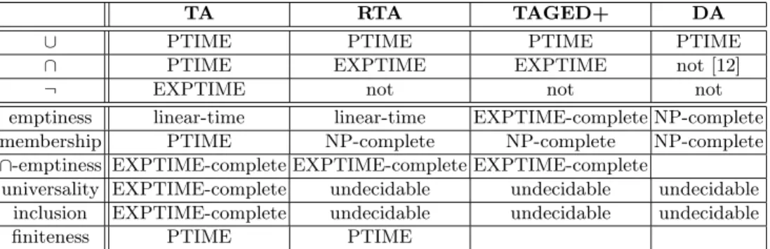 Table 1. Summary of closure and decision results