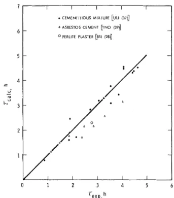 Fig.  7 7.  Comparison belween  calculated  and  experimentalfire  resistances  (calculated from  Eq