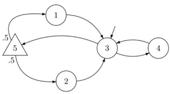 Fig. 4. Optimal strategies require memory in weak parity games
