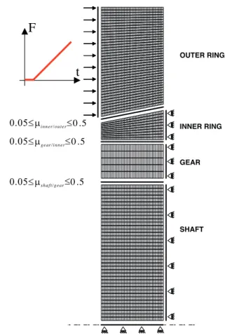 Fig. 4 – Assemblage fretté étudié