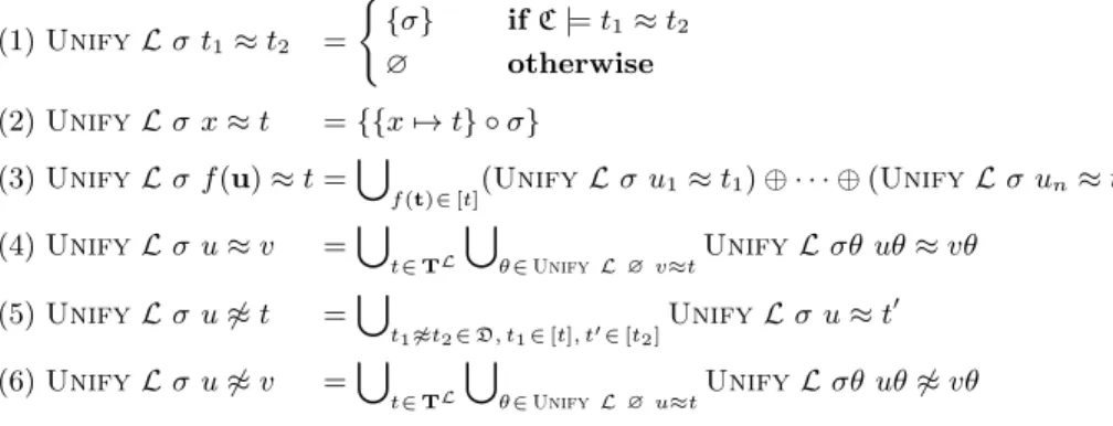 Fig. 2. Unify function