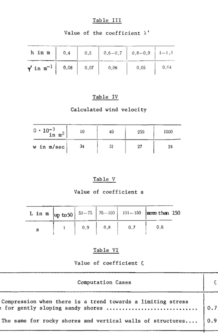 Table III