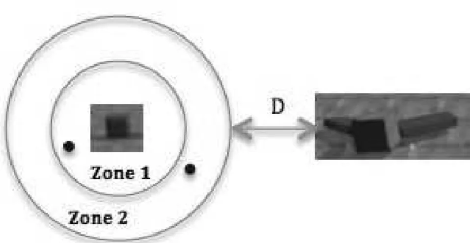 Figure 5.  Graphic explaining the selection protocol. 