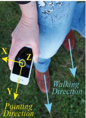 Figure 3: Distinction entre direction de marche et orientation du smartphone 