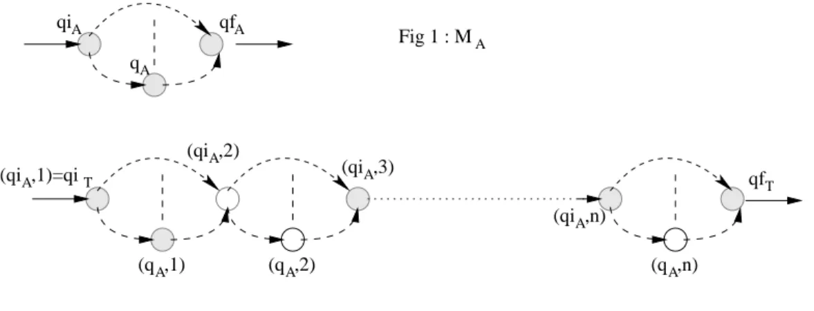 Fig 2 : M   where T=A(n)  T