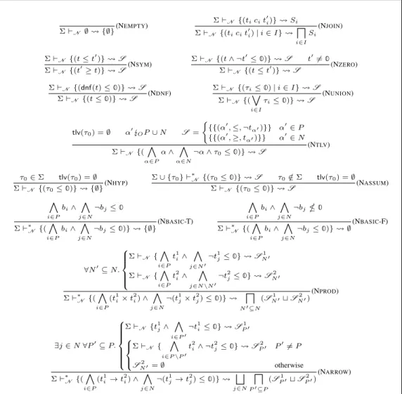 Figure 7. Normalization rules