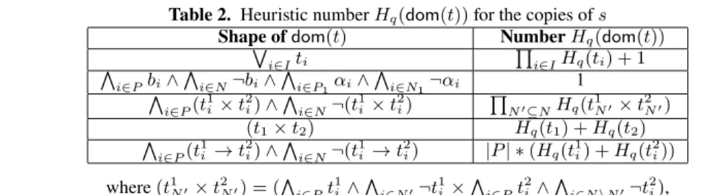 Table 2. Heuristic number H q (dom(t)) for the copies of s Shape of dom(t) Number H q (dom(t))