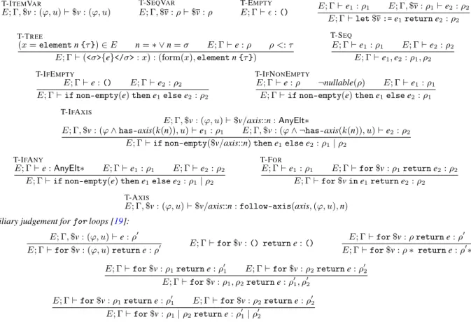 Figure 8. Auxiliary functions used to typecheck axes