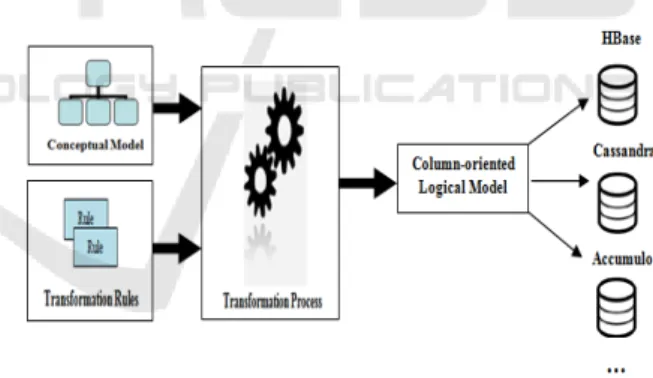 Figure 1: Overview of our approach. 