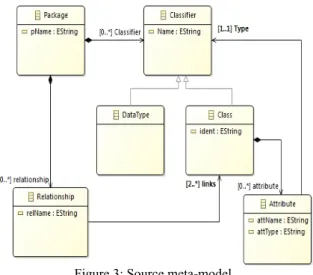 Figure 3: Source meta-model. 