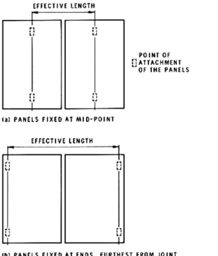 Figure 1. Effective panel length, depending on position of attachment.