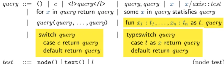 Fig. 7: Syntax of XQ + H