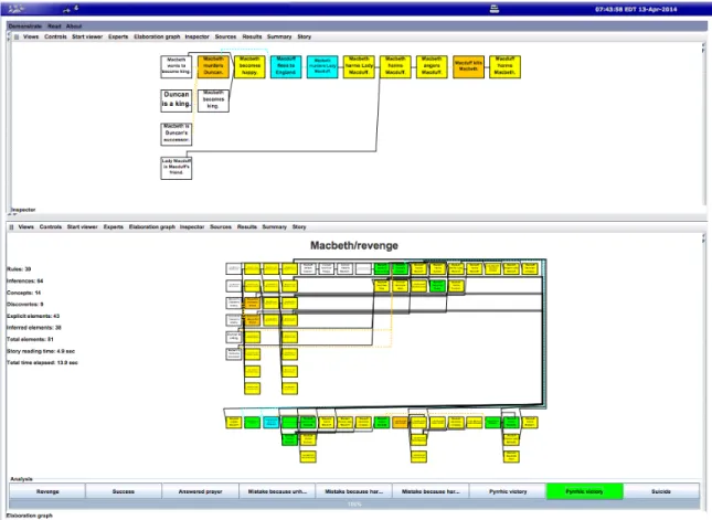 Figure 2.1: A display of two elaboration graphs from Genesis’s reading of a Macbeth summary in simple English