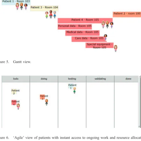 Figure 6. ‘ Agile ’ view of patients with instant access to ongoing work and resource allocation.