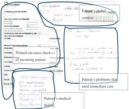 Figure 1. The annotative practice and patient representation practice: a nurse printed a patient entrance form (heuristic ﬂ ow), added the room number and stuck patient barcode (institutional ﬂ ow) and added handwritten notes with data extracted from EMR (