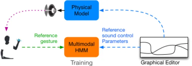 Figure 4: Application workflow.