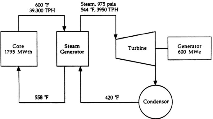 Figure  5.7  - Advanced  Light  Water  Reactor Source:  EPRI  1989  Technical  Assessment  Guide