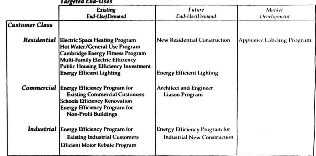Figure 5.10 - COM/Elec Demand-Side Option-Sets Collaborative  and Enhanced Collaborative  Programs