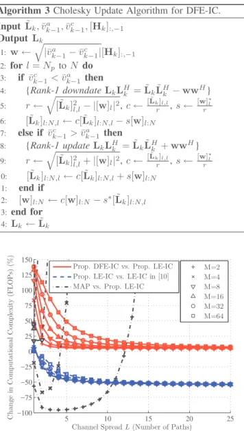Fig. 4. Complexity comparison of LE-IC and DFE-IC with proposed matrix inversion algorithm.