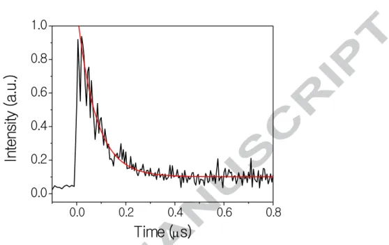 Figure 1 A typical LIF decay (black) used to find total removal rate constants, taken at 52 K  with J i  = 0 (IR wavelength = 2349.5 nm) and detecting the LIF signal of the Q(0) branch in  the excited state at 165.317 nm) with a 5 ns step size