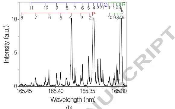 Figure 2 D  b                       k                            ( ) 1.5 μ  delay, in which  the  CO  is  in  rotational  equilibrium  and  (b)  30  ns  delay,  in  which  most  of  the  population  is  still  in  the  initially  excited  rotational  level