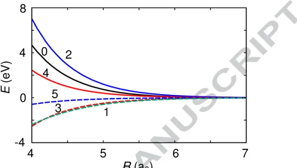 Figure  S8  Legendre expansion coefficients  v l (R) of the PES as a function of the intermolecular  distance