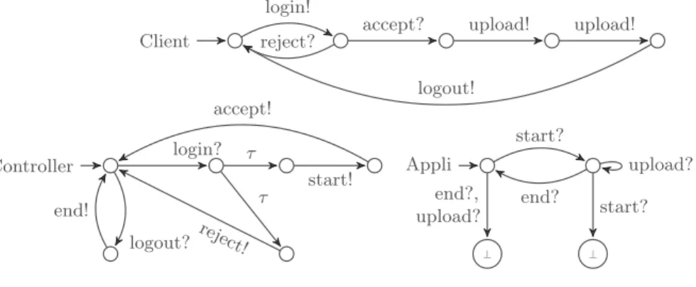 Fig. 2. A Client-Server System. The server is split into a controller (bottom left) and an application (bottom right)