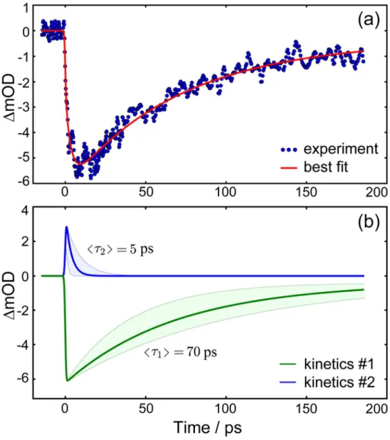 Figure 2  91x103mm (300 x 300 DPI) 23456789101112131415161718192021222324252627282930313233343536373839404142434445 46 47 48 49 50 51 52 53 54 55 56 57 58 59