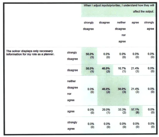 Figure  16  Crosstab  4 (Adjusting  priorities and  displaying  necessary  information)