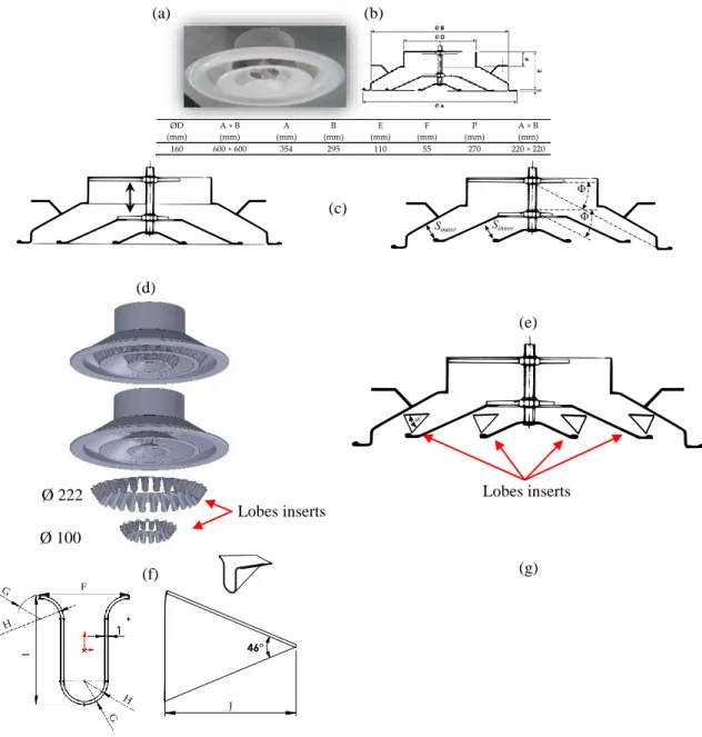 Fig. 2. (a, b) Conventional diffuser (CD) and its dimensions; (c) Control-setting of jet  behavior - double-headed arrow (left) indicates the movement up/down of the inner cones, the 