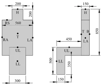 Fig. 3 Heated zones of the manikin – the dimensions are in mm and the heating powers are  given in Table 1 