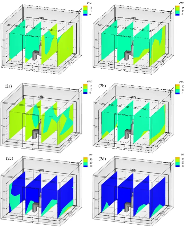 Fig. 11 Distributions of PPD (a,b) and DR (c,d) in CD (left) and LD (right), (1) Q 0  = 200  m 3 /h, (2) Q 0  = 275 m 3 /h 