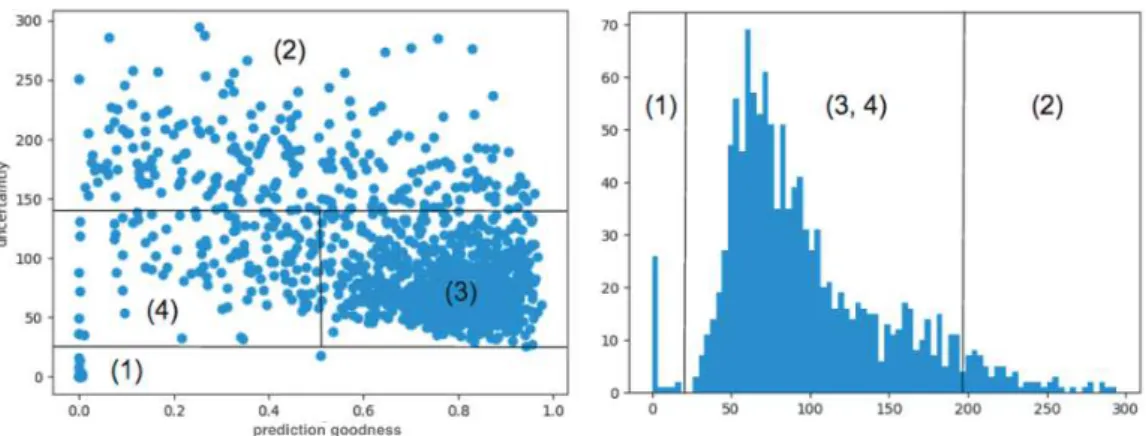 Figure 2 (left) shows the correlation between both, using as predictor the best model found in the next Section 4