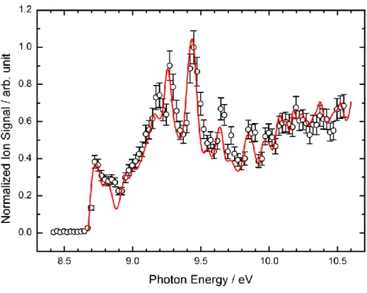 Figure 3: Photoion signal at m/z 39 ion (open circles) integrated over the 0–40 ms time range  obtained by photolysis of a C 3 O 2  and ethylene mixture in helium together with the absolute  spectrum (solid red line) of the propargyl radical (C 3 H 3 ) obt